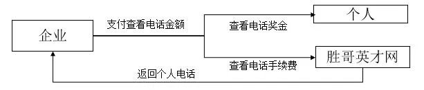 你觉得前程无忧和智联招聘哪个好用？个人求职？