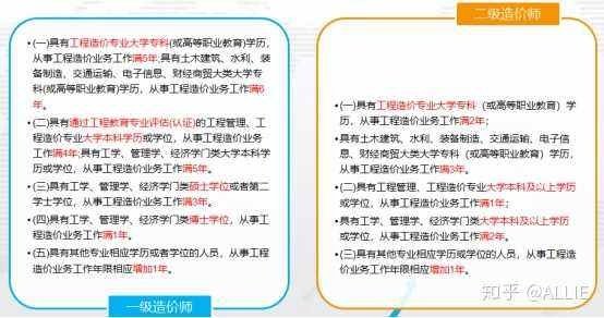 造价工程师一般年薪多少？