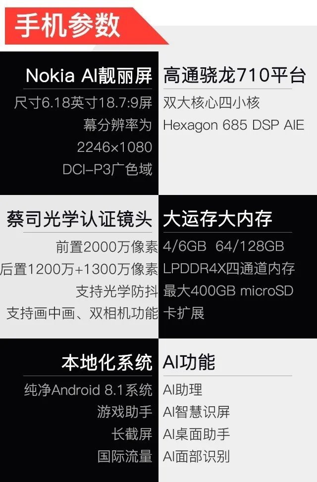 Nokia X7评测 1699买两个蔡司镜头不亏