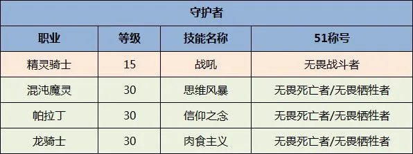 《DNF》全职业51称号选择一览2020