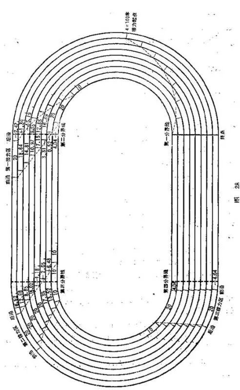 4*100米接力的接力区在哪儿，说清楚点，最好有图，快快快