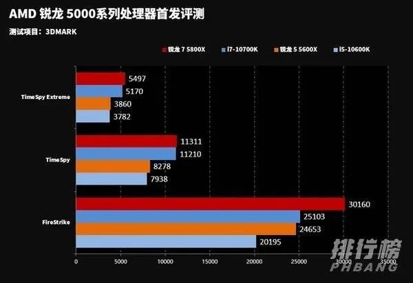 5800x怎么样_5800x值得买吗