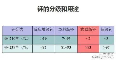 为什么日本在近几年不断收集别国的核废料，日本政府是在秘密进行核试验吗？