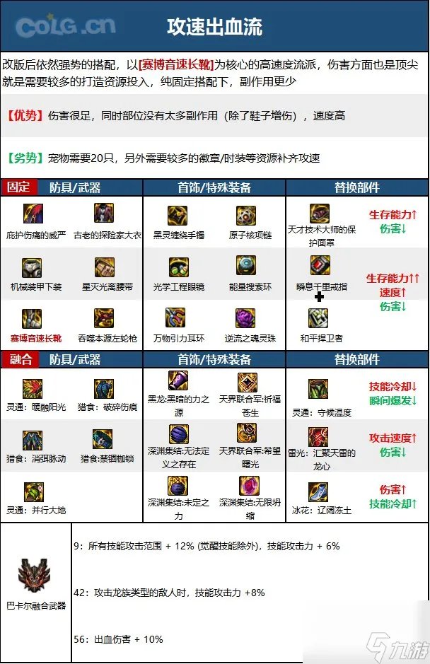 《DNF》漫游枪手 男 神界新版本技能加点和护石符文推荐