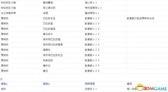 龙之信条：黑暗觉者 全中文物品合成表一览