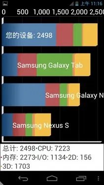 性价比完爆小米 双核旗舰TCL S900评测