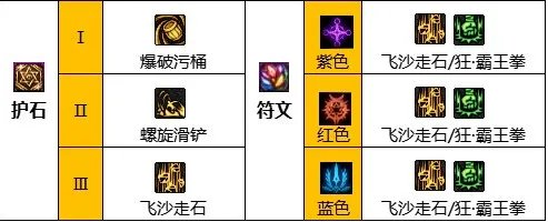 dnf110级版本男街霸毕业装备怎么搭配 2023男街霸毕业装备搭配推荐