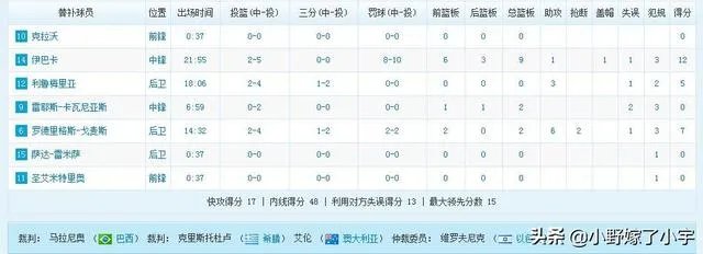 2012奥运会男篮总决赛数据？