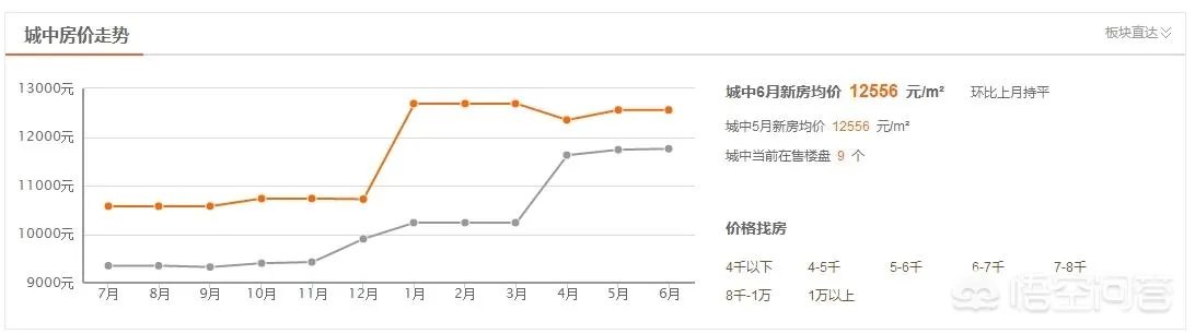 柳州的房价如何？