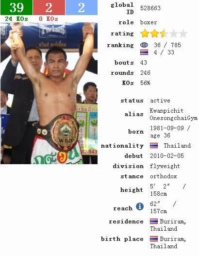 职业拳击金腰带，邹市明和熊朝忠谁得过的含金量大？