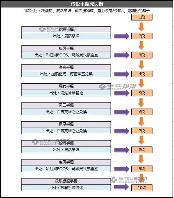 剑灵传说首饰成长树一览 教你打造最强首饰