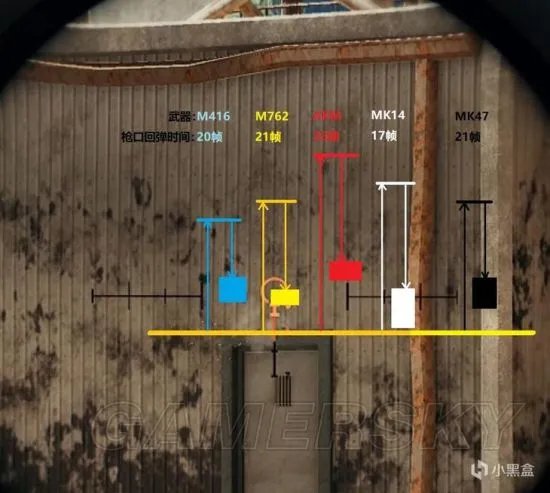 《绝地求生》MK47弹道及性能全方位解析 MK47好用吗