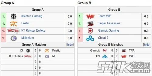 IEM8世界总决赛分组敲定 WE首轮迎战C9