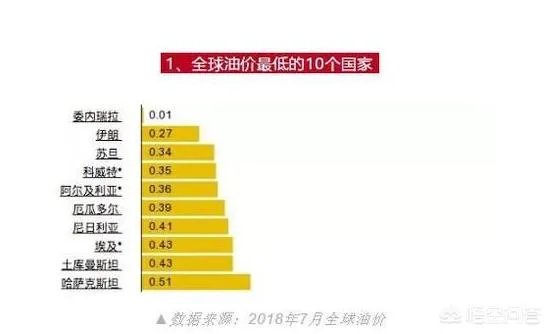 21年中国油价为什么这么高