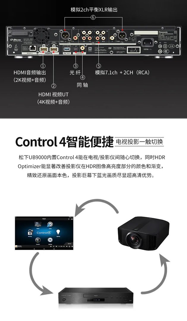 蓝光播放器推荐