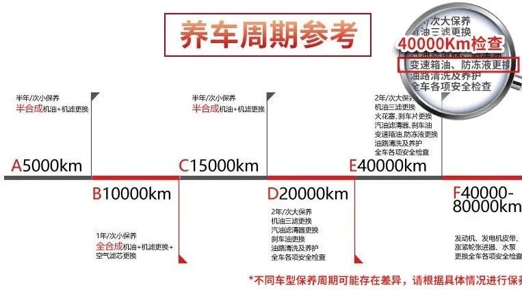 防冻液价格多少钱
