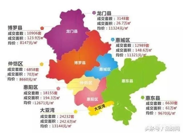 惠州惠阳房价走势如何？惠阳有哪些在售的新楼盘推荐呢？