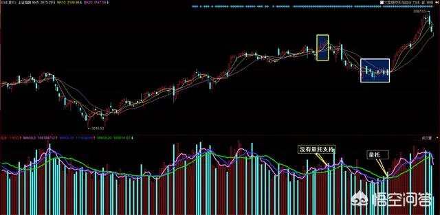 什么是短线战法，均线买入法？
