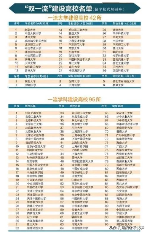 双一流大学与211，985大学有什么区别吗？