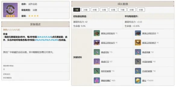 原神芭芭拉最佳武器推荐排行