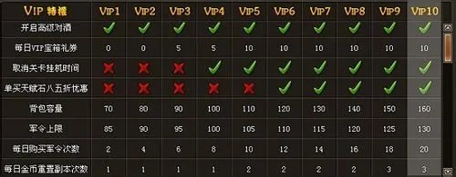 37wan龙将小R玩家游戏金币使用攻略