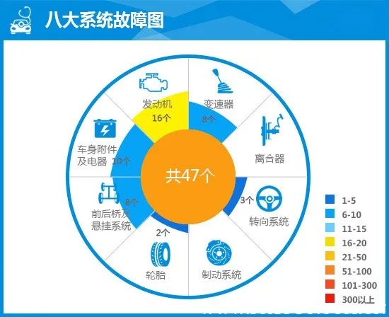 全新途胜严重质量问题，北京现代途胜致命缺点