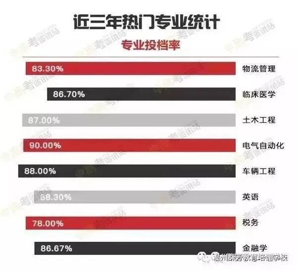 2017高考各省分数线陆续公布,大部分都降了,为啥?
