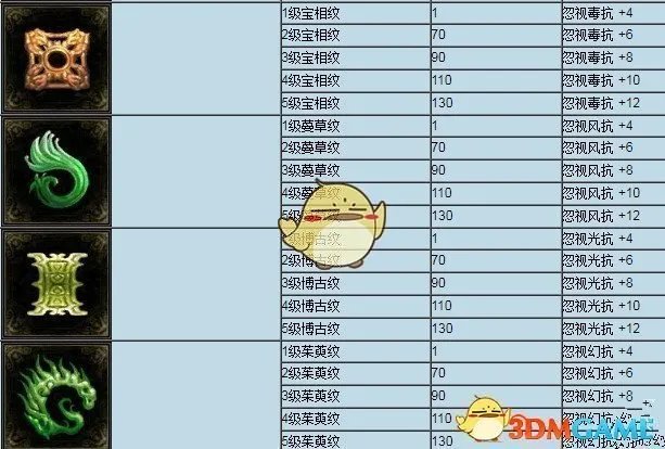 《倩女幽魂手游》纹饰镶嵌攻略大全