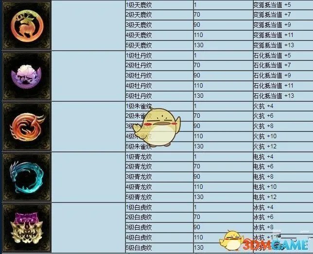 《倩女幽魂手游》纹饰镶嵌攻略大全