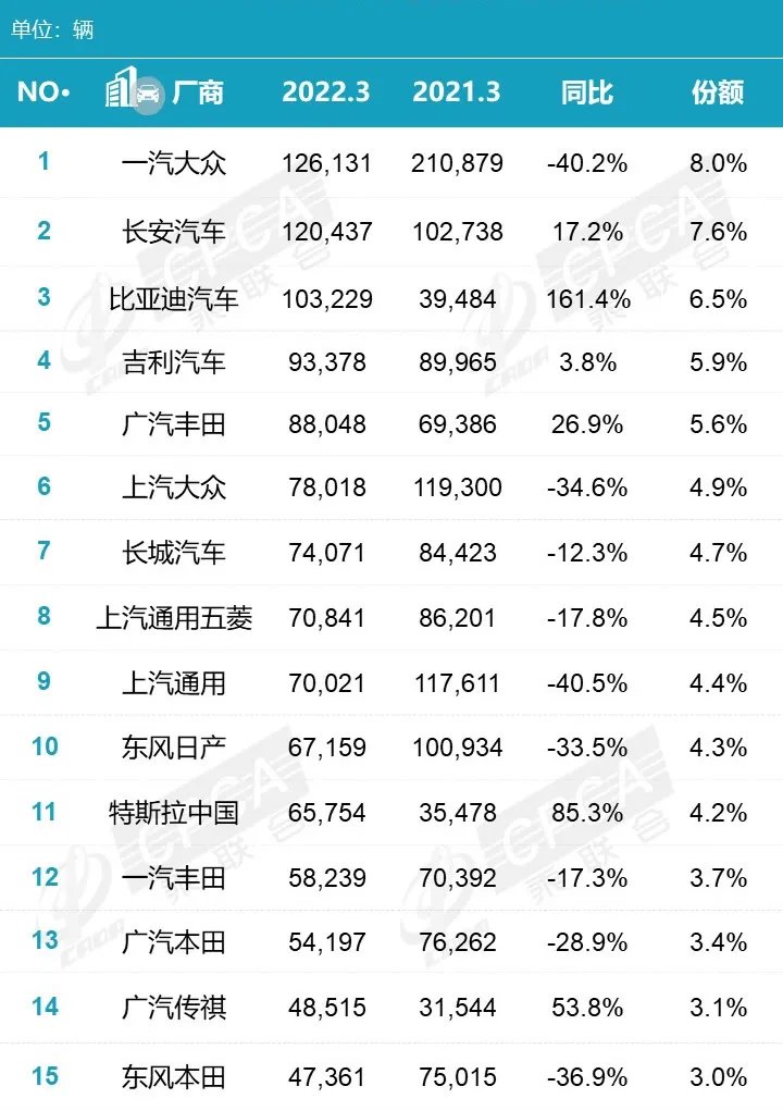 汽车销量排行榜2022 汽车销量2022排名一览
