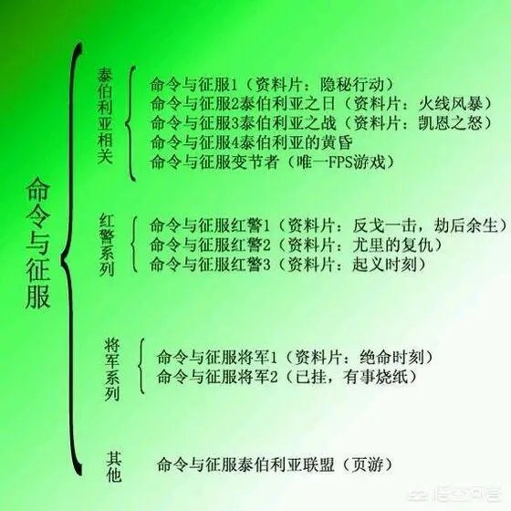 红色警戒中,盟军的原型是什么?