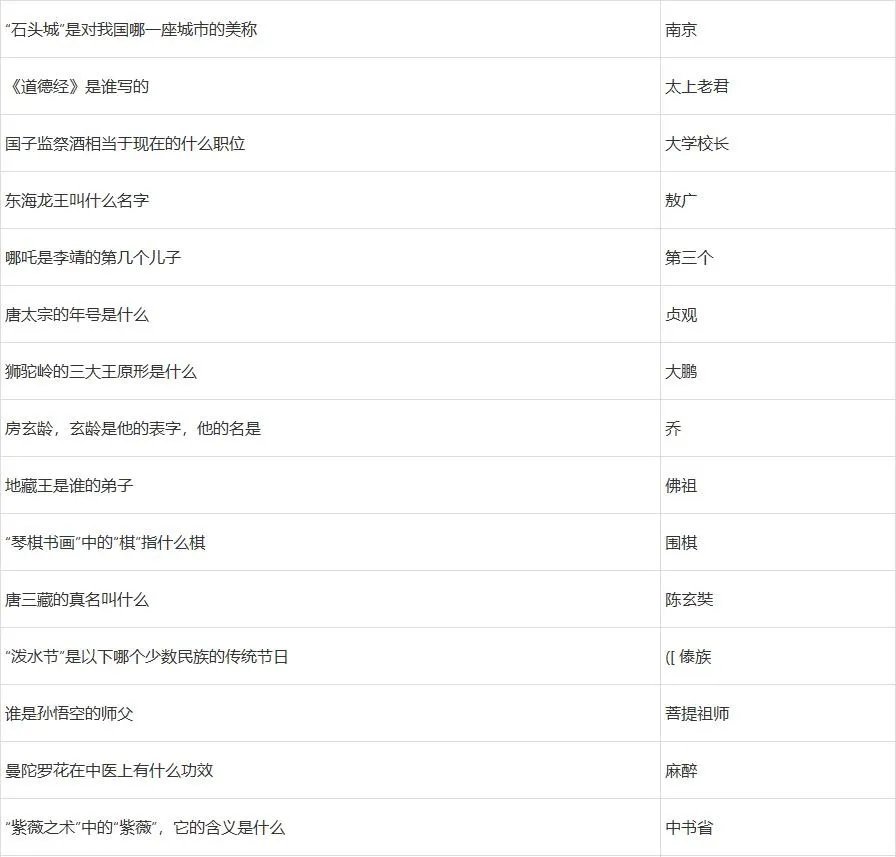 梦幻西游元宵节答题攻略2022