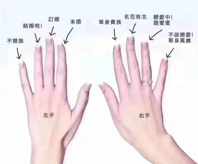 食指戴戒指是什么意思 男人戴戒指十个手指的含义是什么