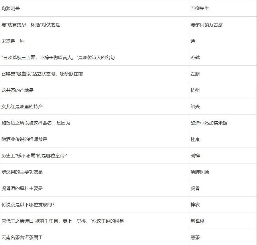 梦幻西游元宵节答题攻略2022