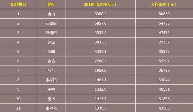 香河和唐山哪个发展好