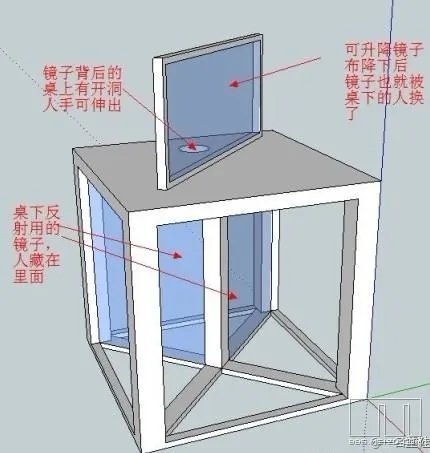 2012春晚刘谦魔术是怎么回事？急…