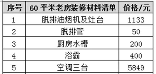 60平米老房装修价格 60平米老房装修清单