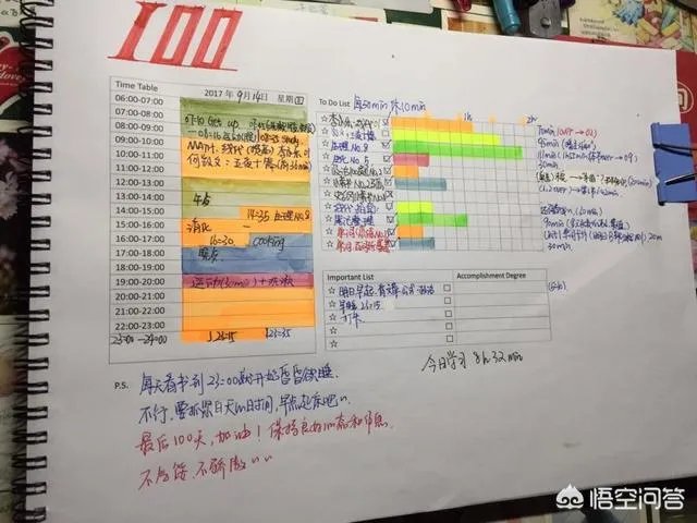 有人说考研如果考本校,对于专业科目中有些题目,本校的老师都会“透露”,作为别校的学生该怎么办,如何才能知道复习点?