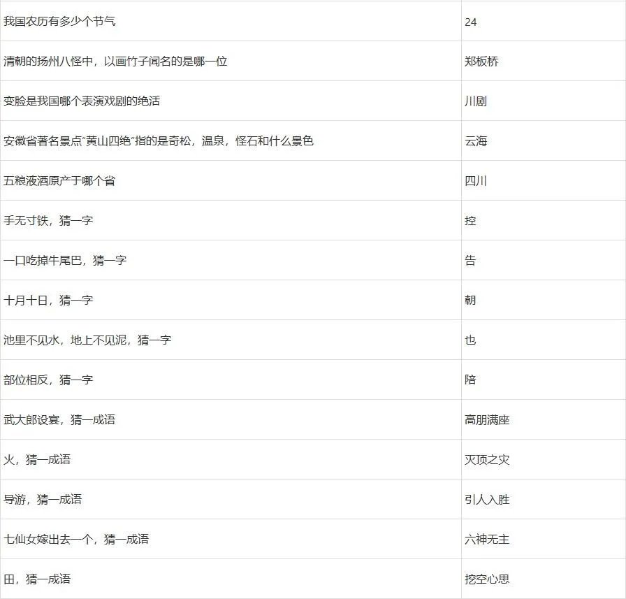 梦幻西游元宵节答题攻略2022