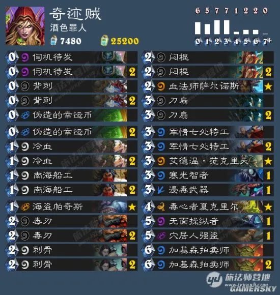 炉石传说安戈洛各职业T1卡组推荐