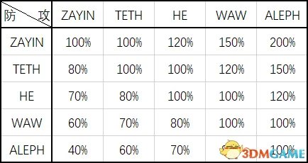 脑叶公司伤害怎么样计算 伤害计算整理