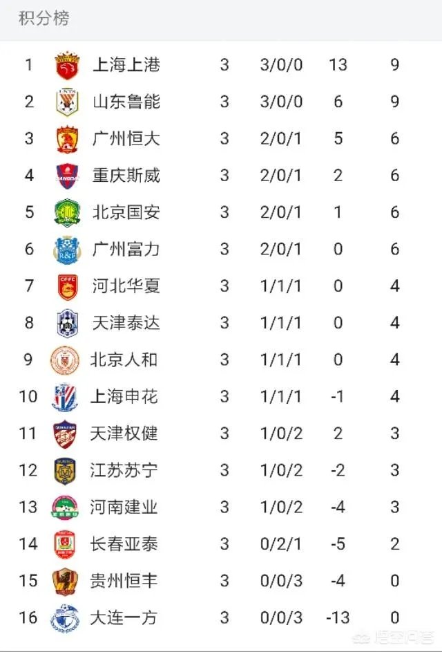 如何看待大连一方高层表示：期待新帅扭转局面，马林团队战术落后？