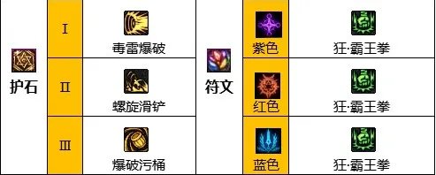 dnf110级版本男街霸毕业装备怎么搭配 2023男街霸毕业装备搭配推荐