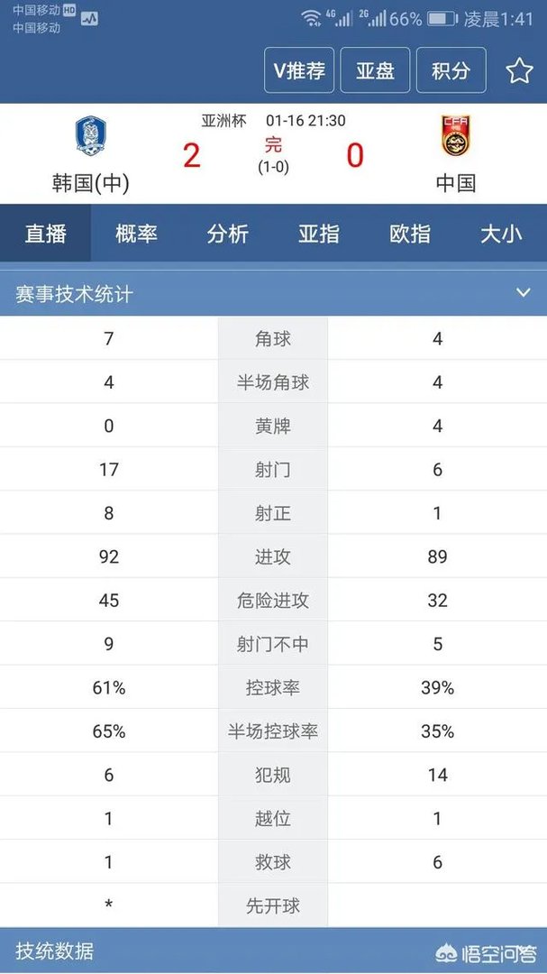 韩媒直言:缺少武磊的中国队毫无威胁，90分钟的比赛里没有任何闪光点。你怎么看？