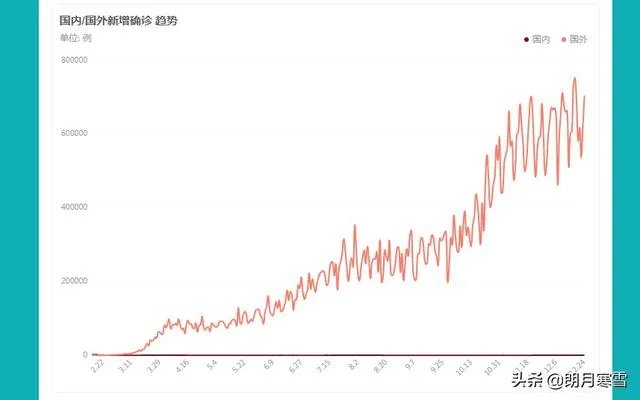 现在疫情又在反复，各地大学生能否停学回家？