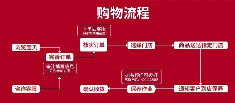 防冻液价格多少钱