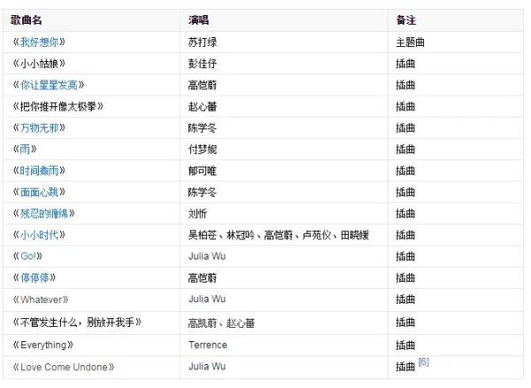 小时代1，2里所有的插曲