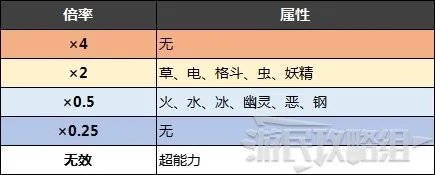《宝可梦阿尔宙斯》洗翠大剑鬼进化条件及可习得招式 大剑鬼招式介绍