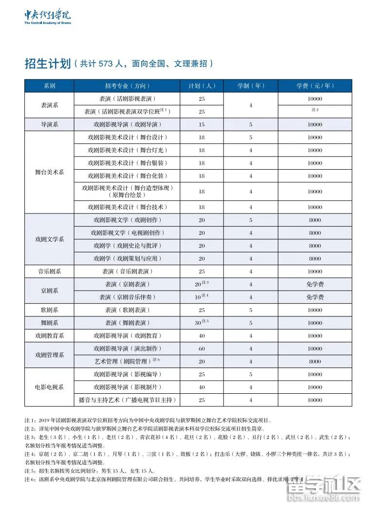 中央戏剧学院2019本科招生简章