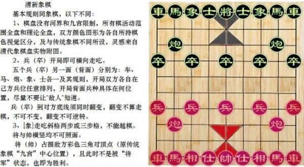 琴棋书画中的棋指的是什么
